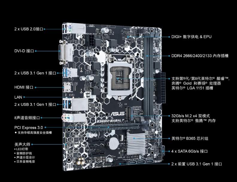 华硕B250/H110/B360/B365主板详解 适配6/7/8/9代处理器的1151针平台与HDMI连接指南